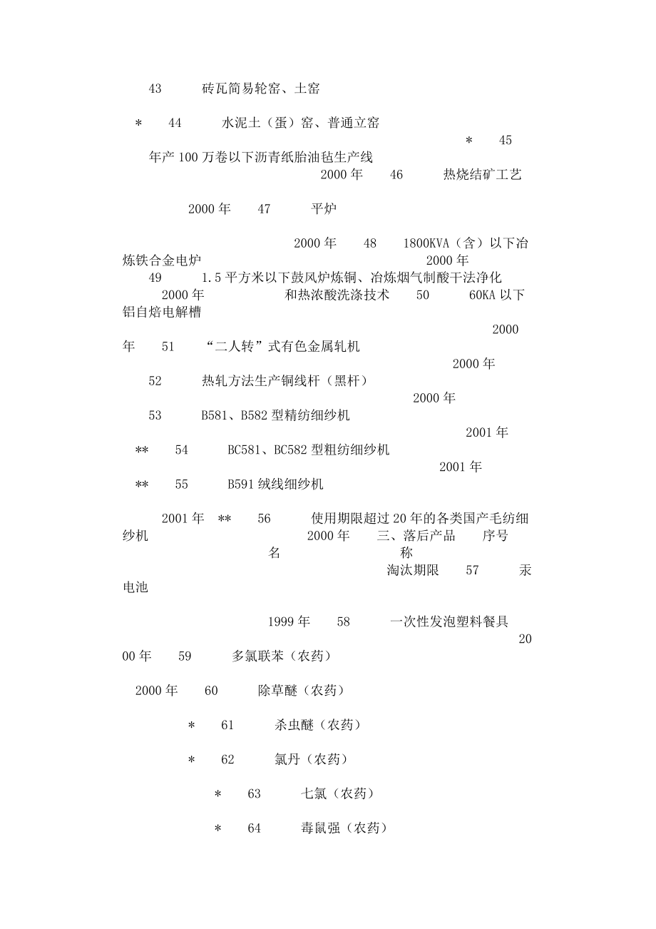 推荐：淘汰工艺设备目录共三批.doc_第3页