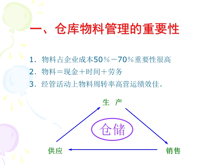 仓库管理与库存盘点实务培训教材课件.ppt_第3页