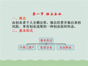 创业准备企业类型课件.ppt