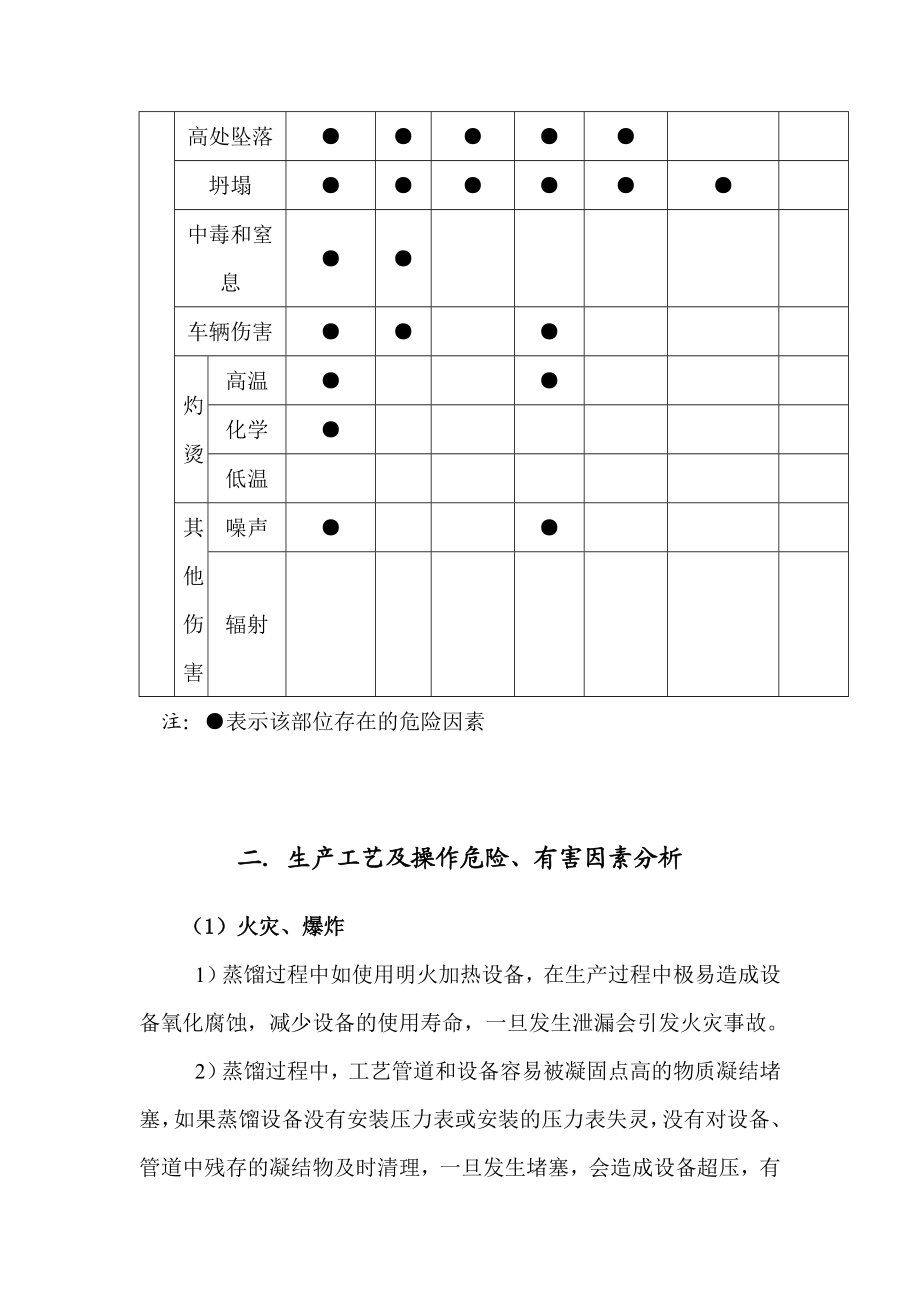 煤焦油加工危险有害因素分析评价及措施.doc_第2页