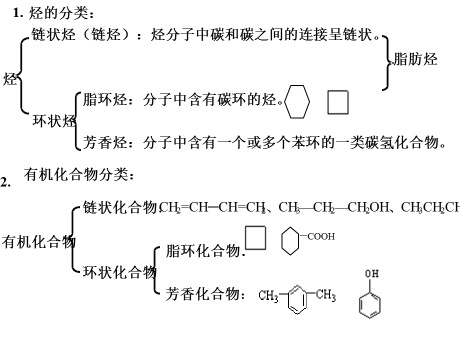 有机化学的分类和命名.ppt_第2页