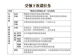 全球定位系统在物流领域的应用课件.ppt