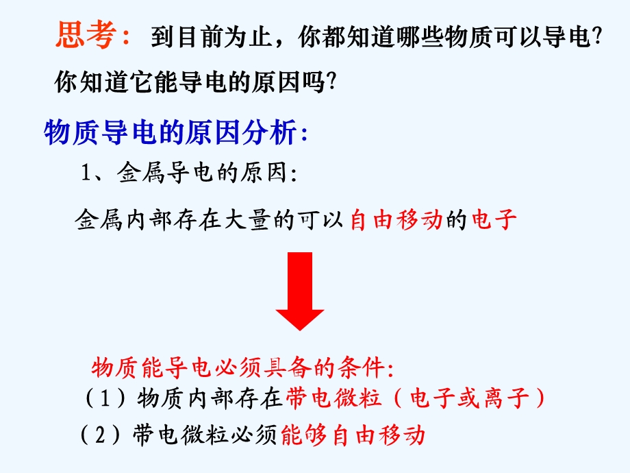 十单元课题认识酸碱盐课件.ppt_第2页