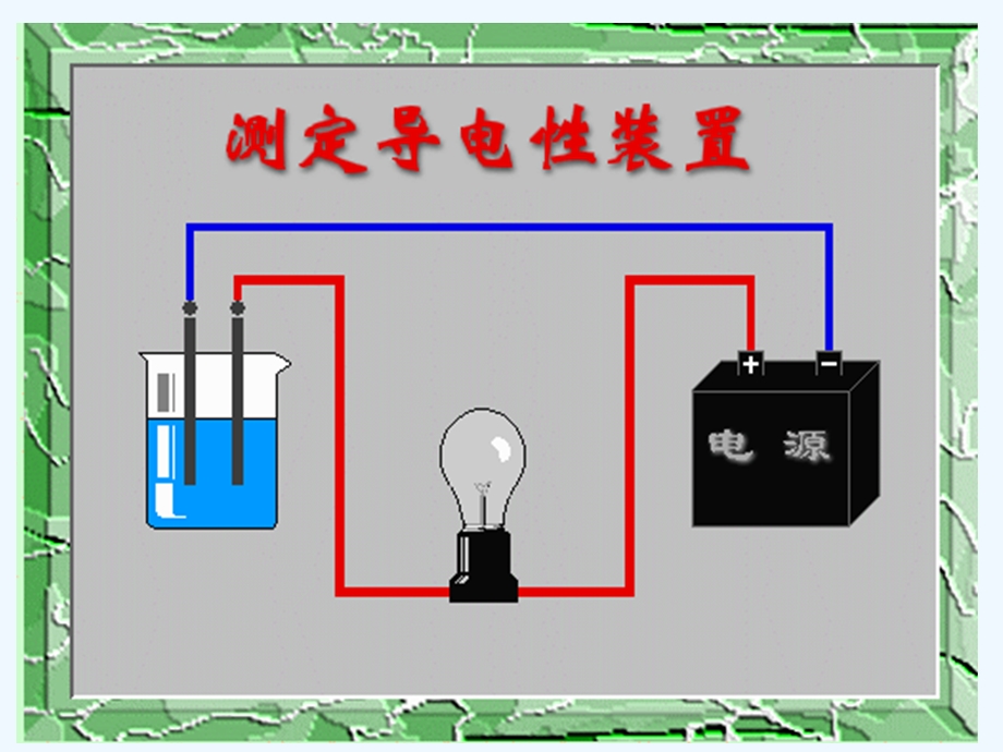 十单元课题认识酸碱盐课件.ppt_第3页