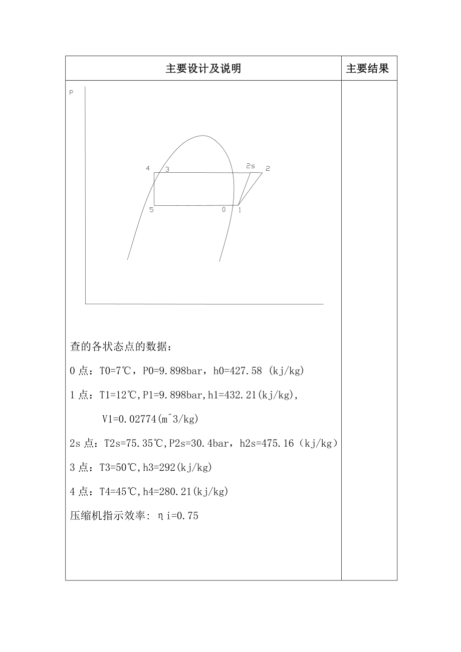 课程设计——换热器工艺设计.doc_第3页