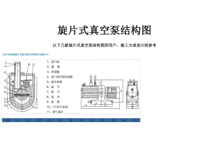 旋片式真空泵结构图.doc