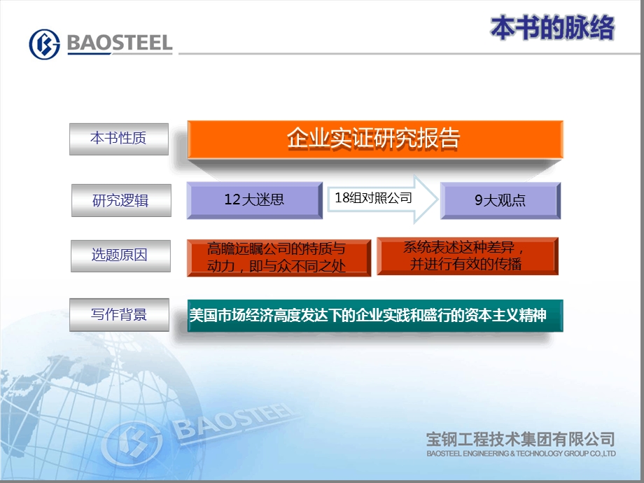 基业长青读书心得ppt课件.ppt_第3页