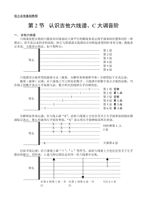 吉他基础教程 认识六线谱.doc