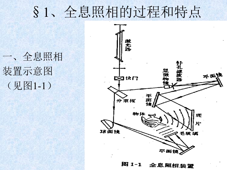 光学ppt课件之五全息照相简介.ppt_第3页