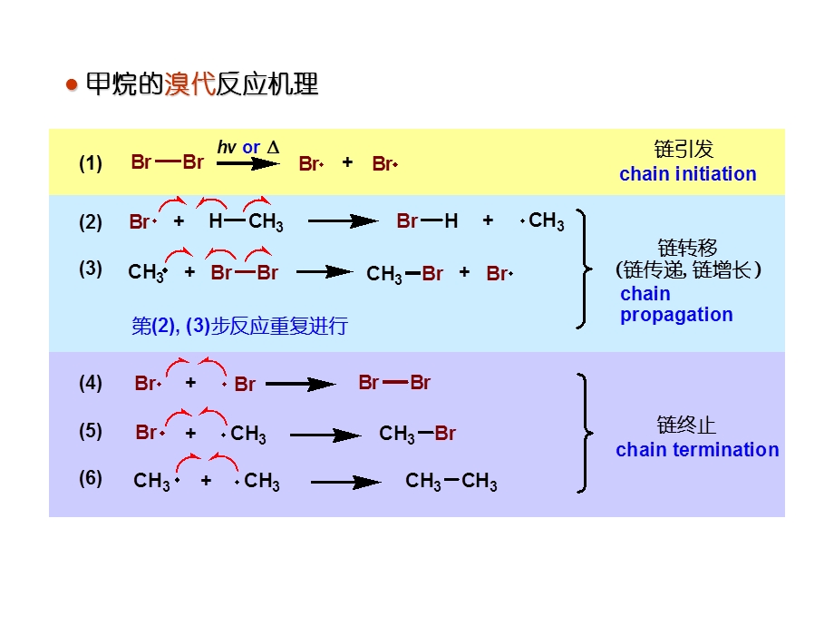 有机合成化学机理.ppt_第2页