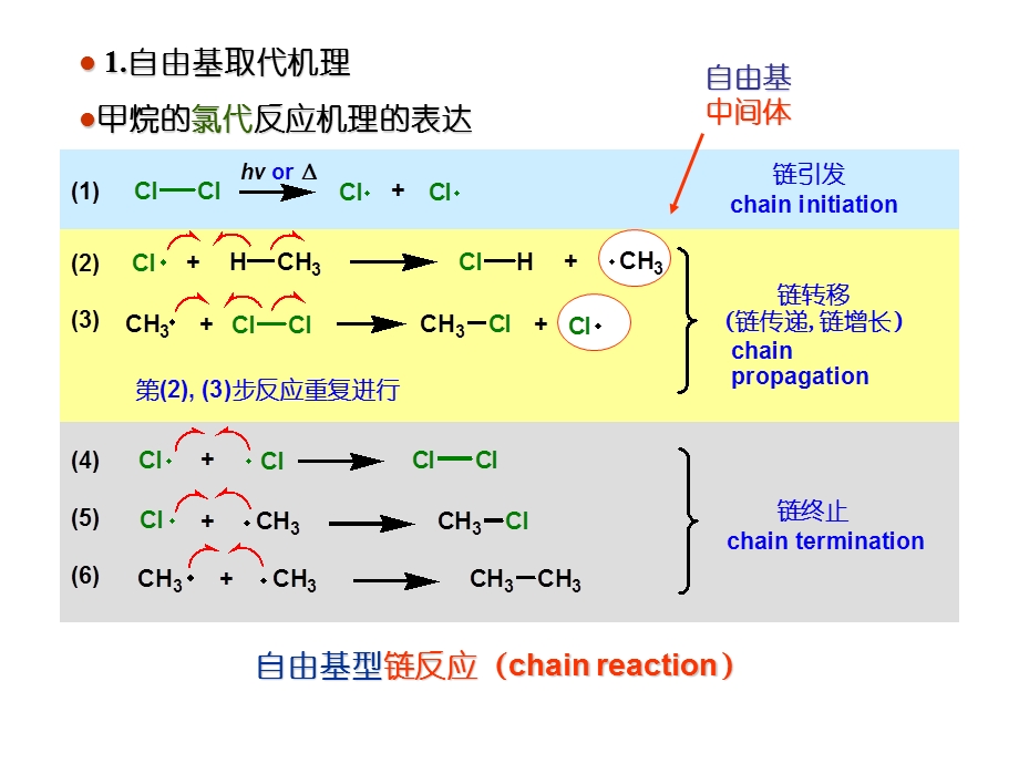 有机合成化学机理.ppt_第3页