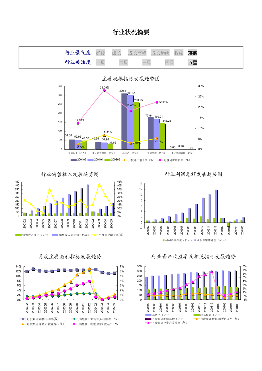 玩具制造产品行业报告2004.doc_第2页