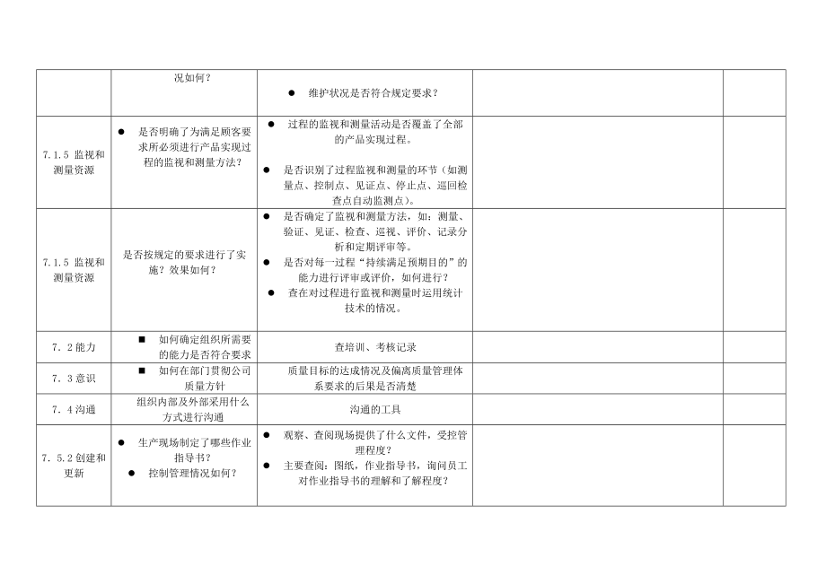 制造部内审检查表.doc_第2页