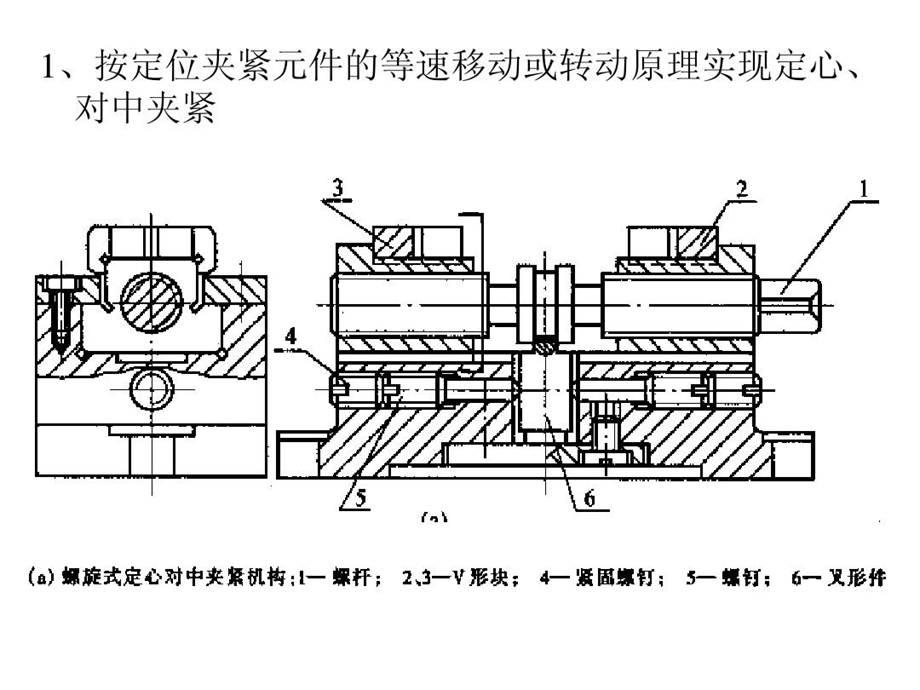 定心对中夹紧机构课件.ppt_第2页