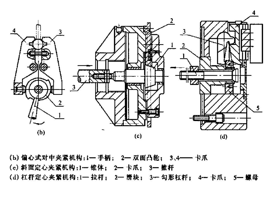 定心对中夹紧机构课件.ppt_第3页