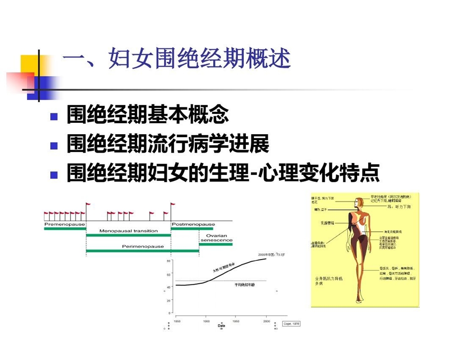 围绝经期更年期妇女健康保健与健康管理课件.ppt_第3页