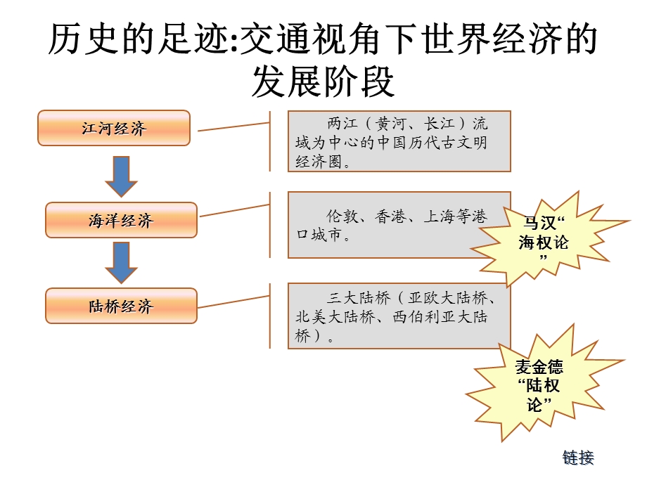 人力资源管理经典理论课件.ppt_第3页