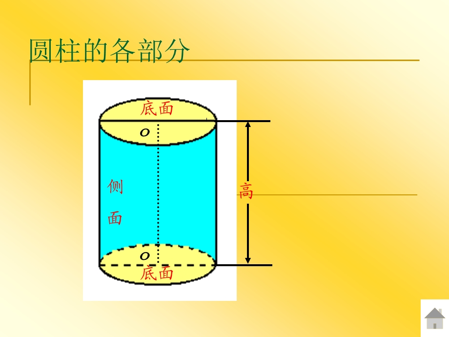 北师大版六年级数学下册圆柱的表面积ppt课件_图文.ppt_第3页