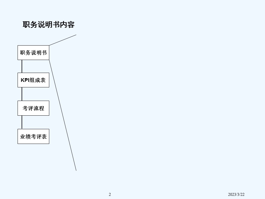 实例XX集团职能部门岗位业绩考核办法报告课件.ppt_第3页