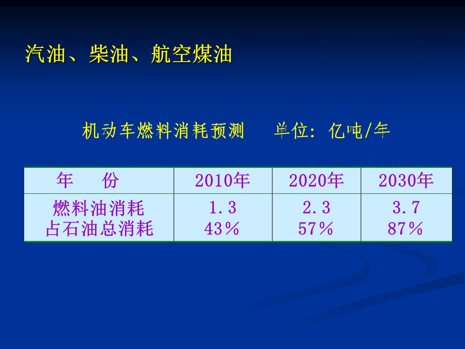 有机化学与煤化工.ppt_第3页