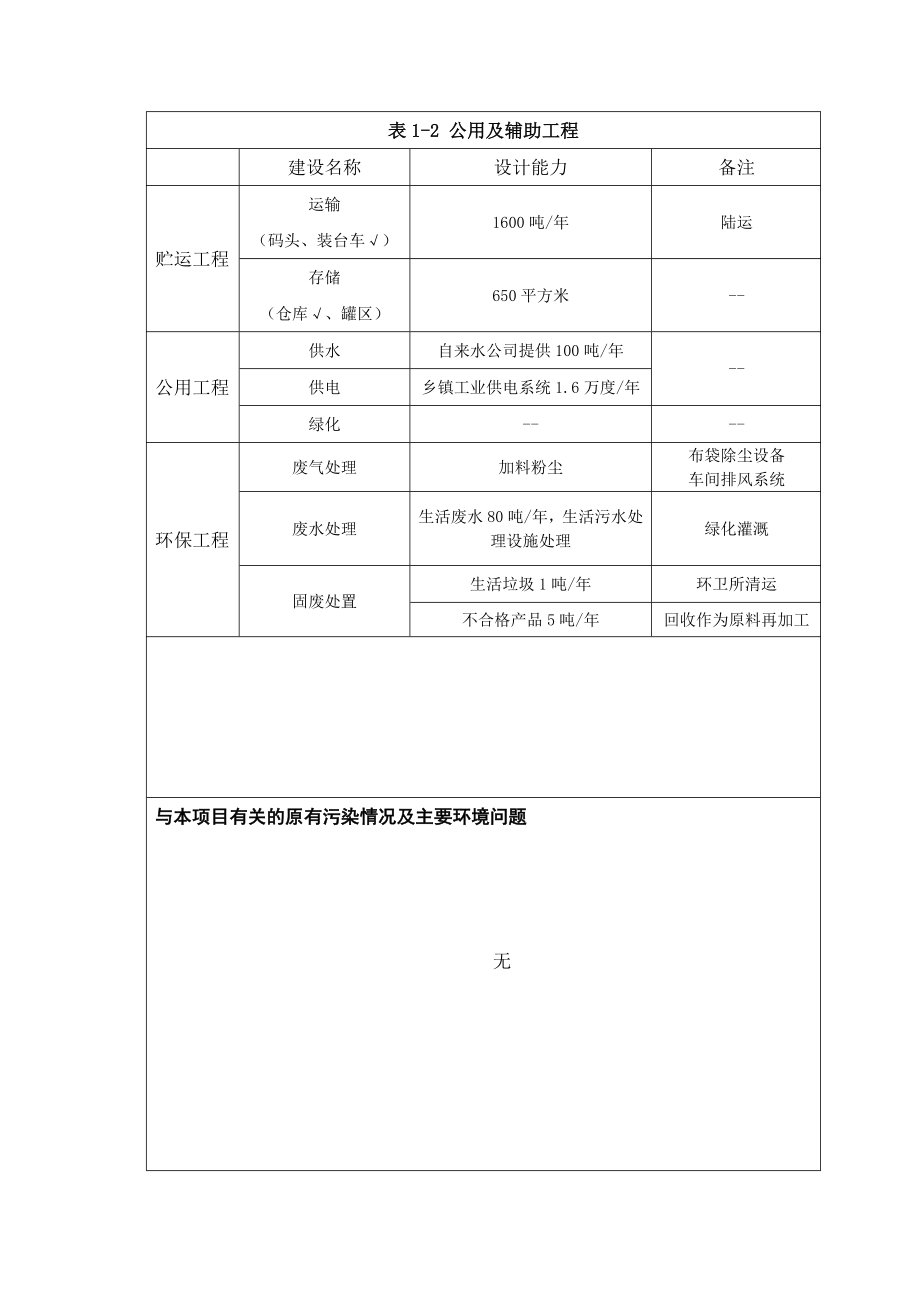 环境影响评价报告全本公示简介：农业复合粉制造9280.doc_第3页