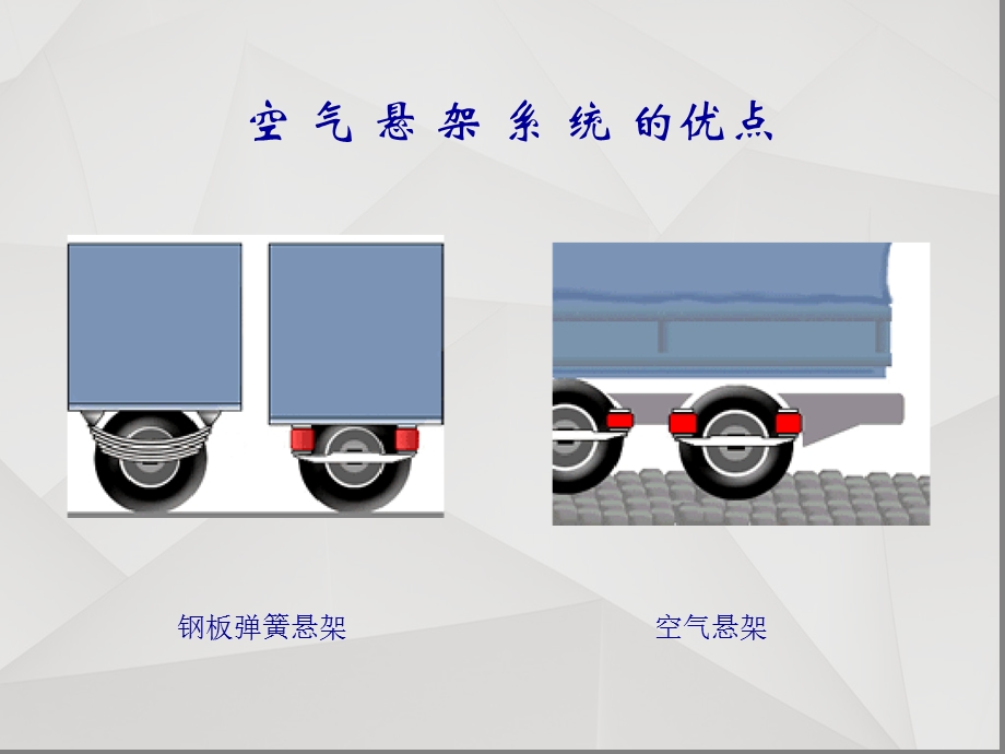 公交车空气悬架结构及维保解析课件.ppt_第1页