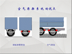 公交车空气悬架结构及维保解析课件.ppt