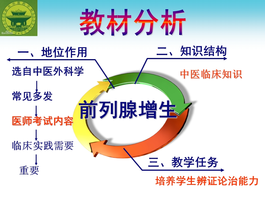 前列腺增生教学设计大赛ppt课件.ppt_第3页