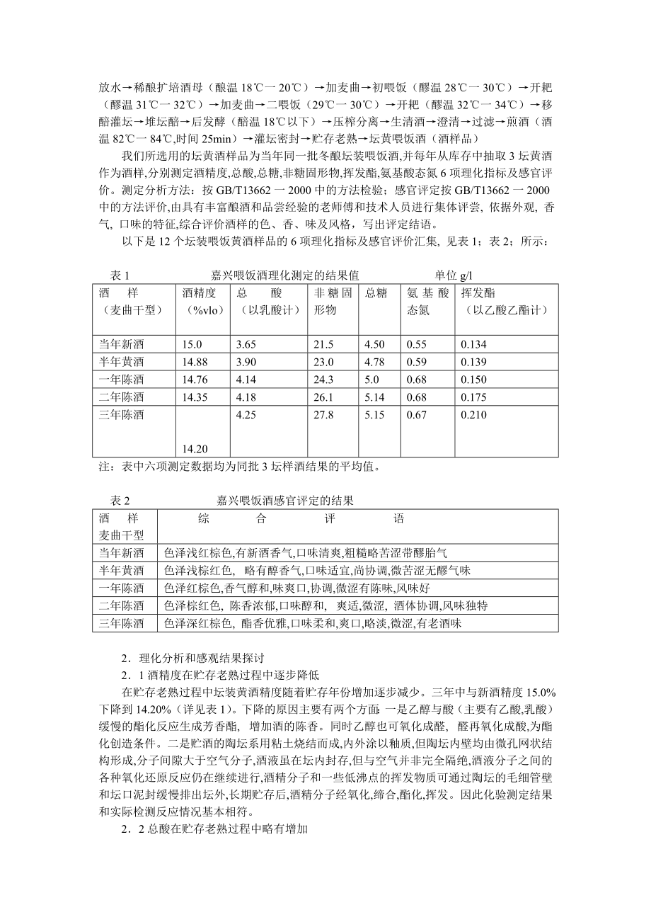 毕业论文（设计）嘉兴喂饭酒贮存过程中理化分析和风味变化的初探[J]28952.doc_第2页