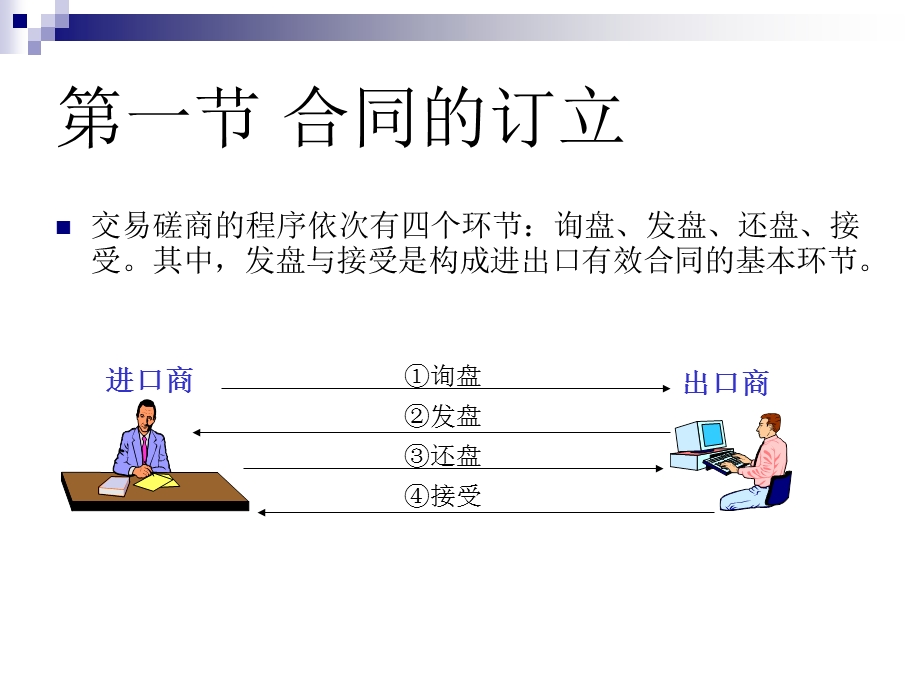 第十二章国际贸易合同的订立和履行.ppt_第2页