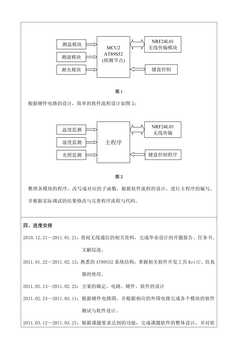 毕业设计（论文）开题报告基于AT89S52型单片机的无线环境监测系统设计（探测软件部分）.doc_第3页