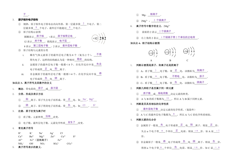 人教版九年级化学--第三单元-物质构成的奥秘-知识点(原创).docx_第2页