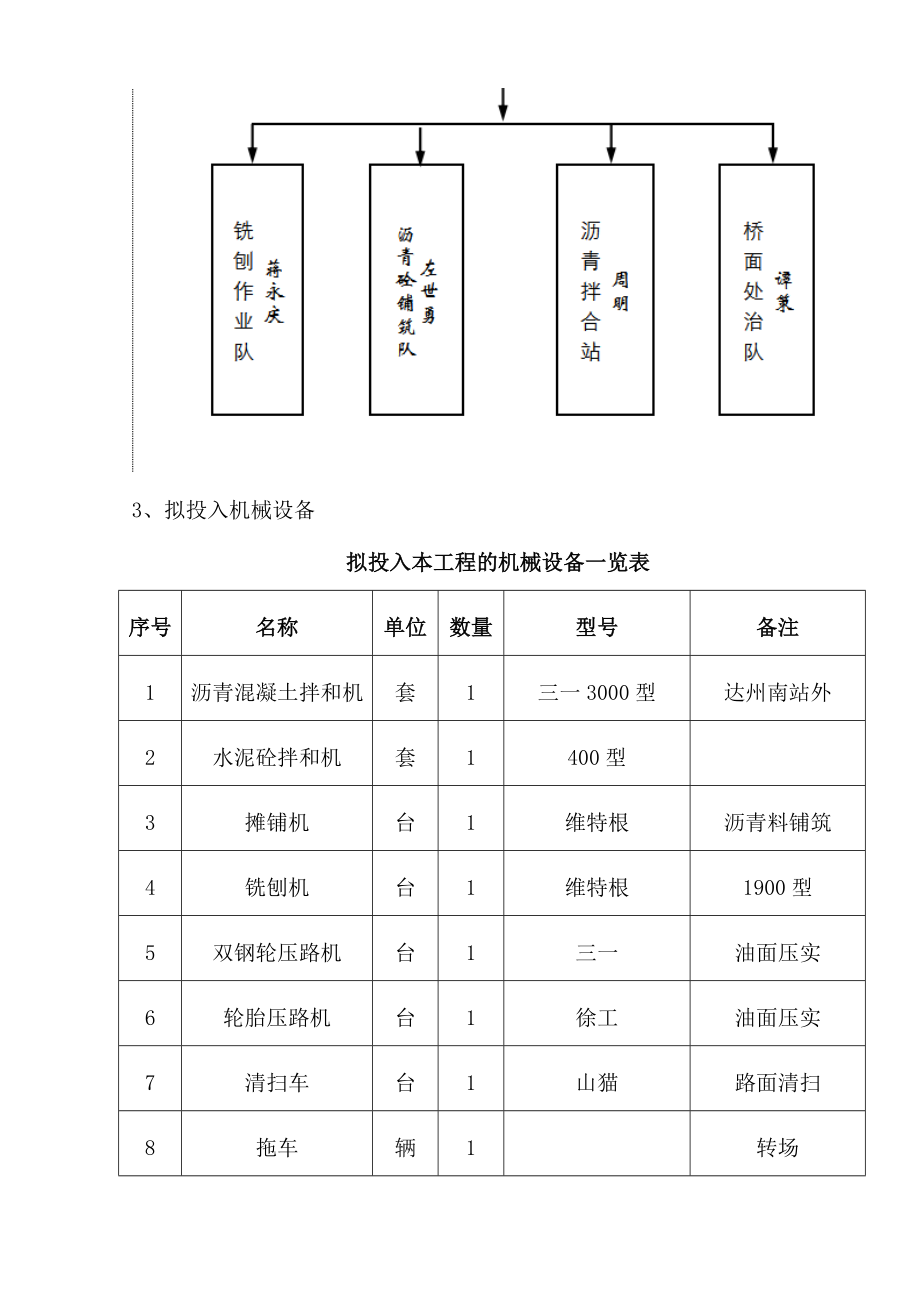 高速公路路面施工组织设计.doc_第3页