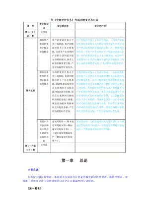 《中级会计实务》考试大纲变化点汇总.doc