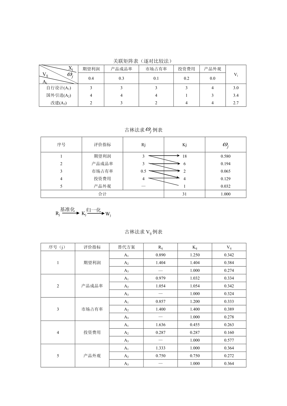 第五讲系统评价方法.doc_第3页