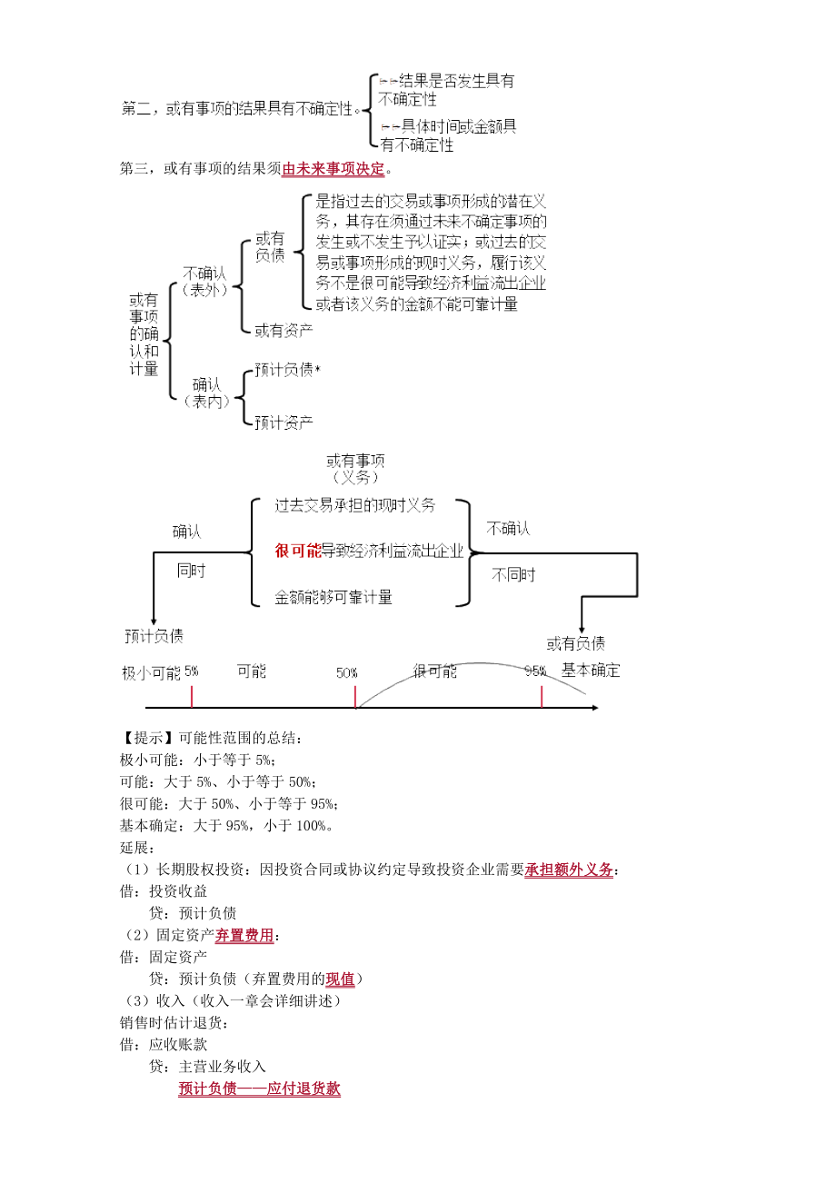 CPA-注册会计师-会计--分章节知识点及习题-----第十三章-或有事项.doc_第2页