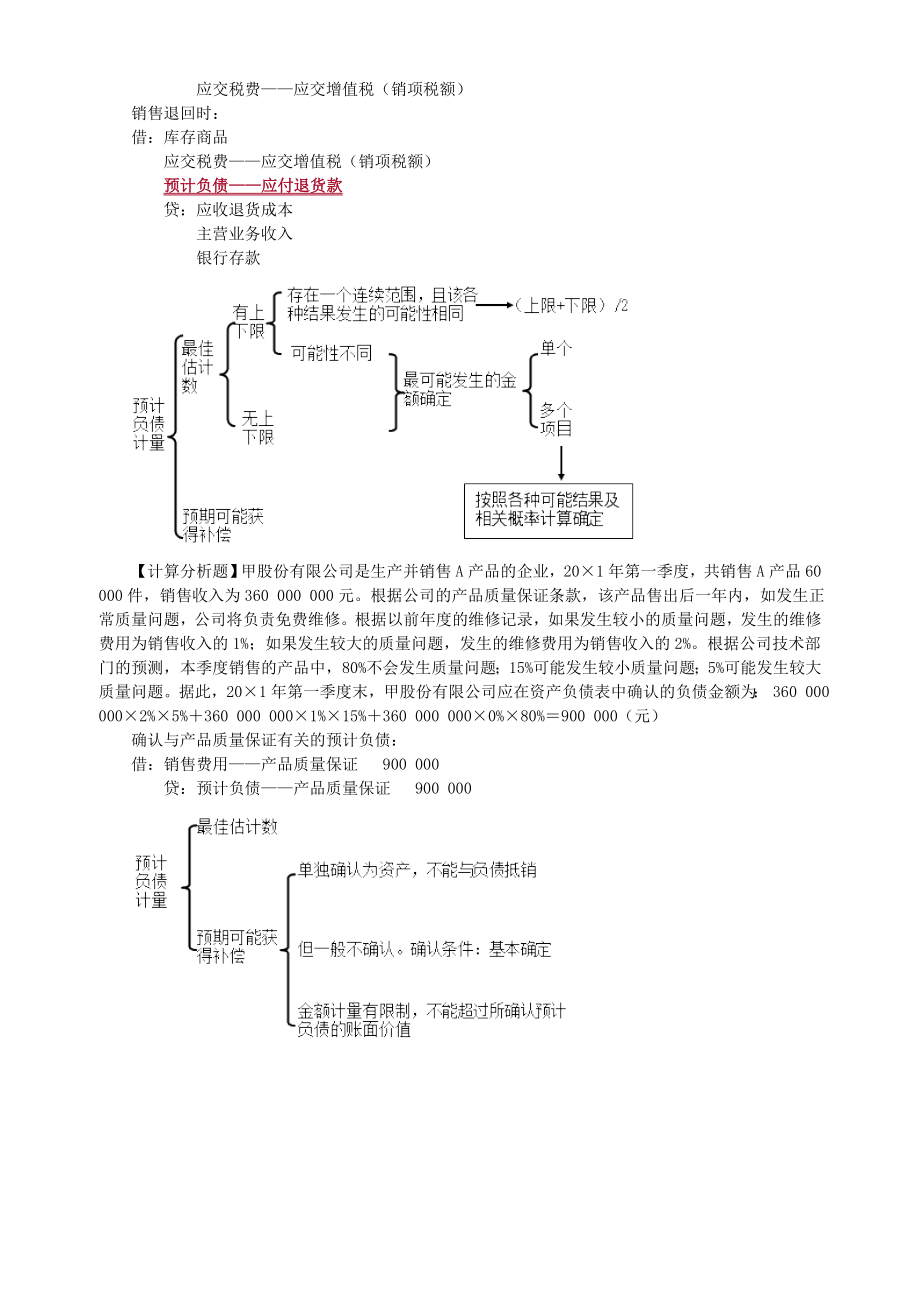 CPA-注册会计师-会计--分章节知识点及习题-----第十三章-或有事项.doc_第3页