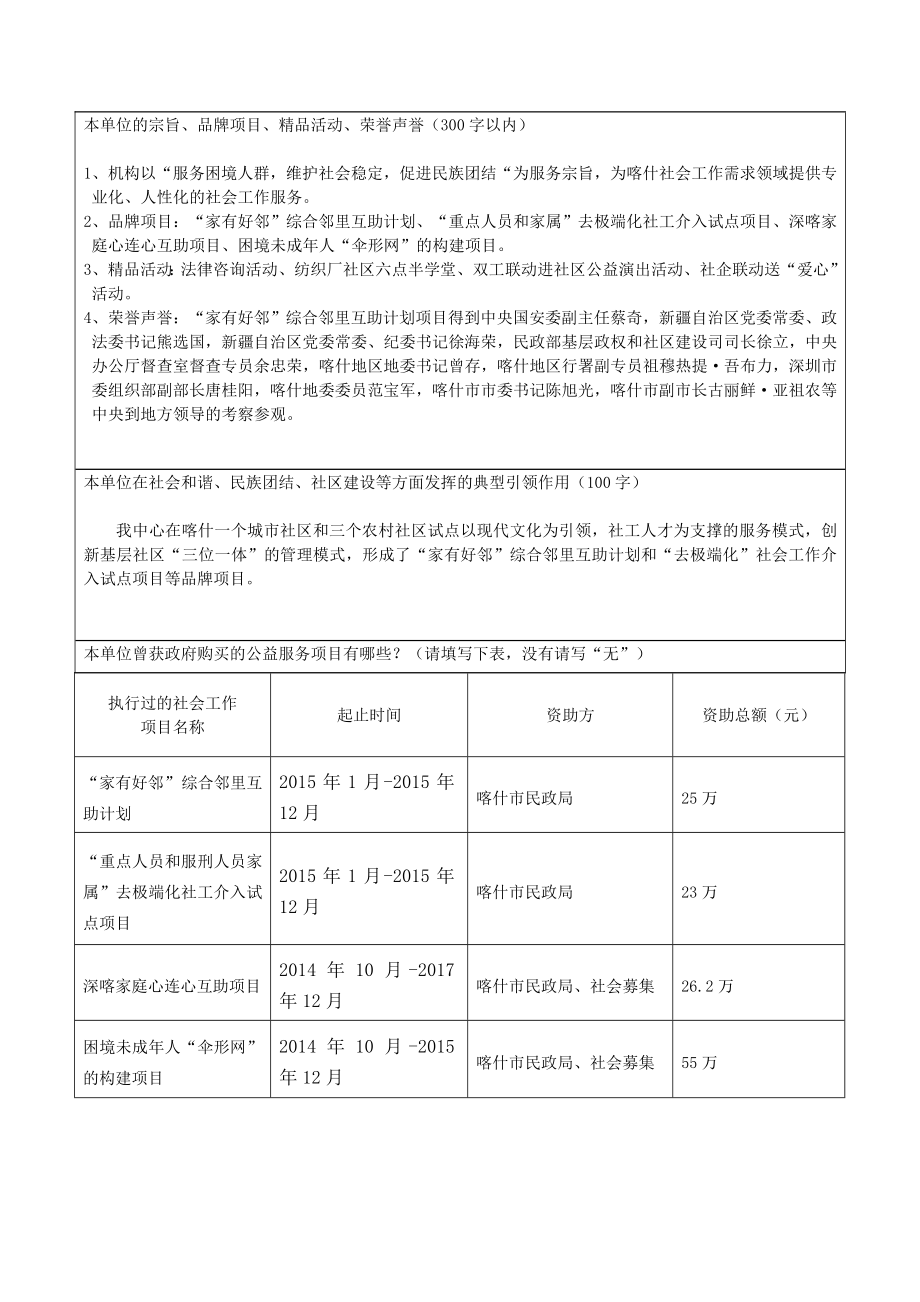 社工项目书：“家有好邻” 综合邻里互助项目.doc_第3页