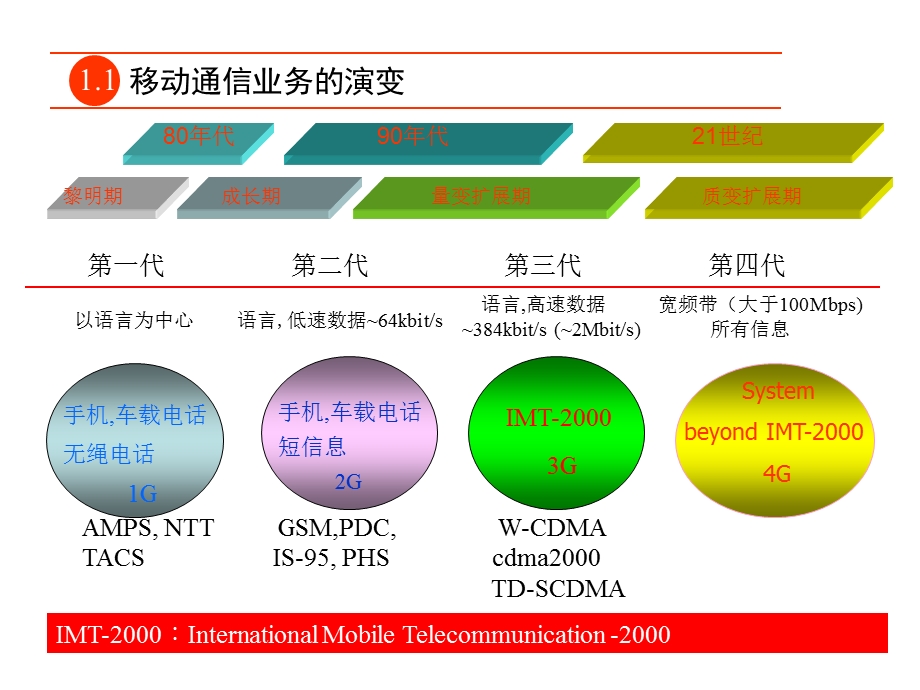 移动通信的演变过程.ppt_第2页