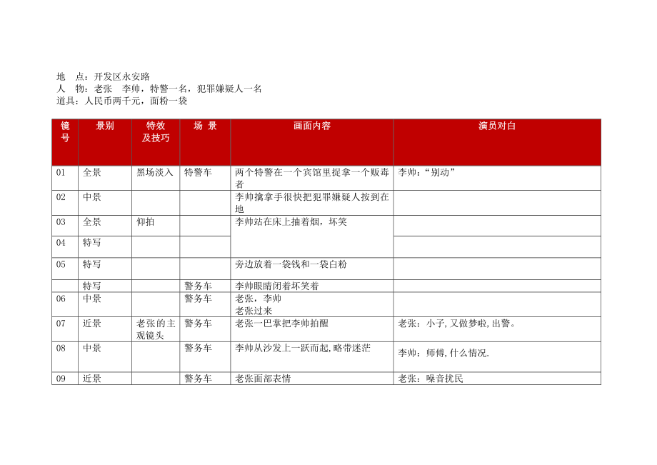 《市局微电影》分镜头解析.doc_第2页