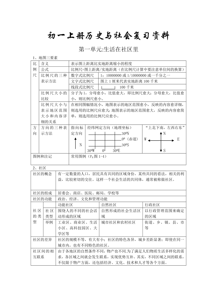 七年级上册历史与社会复习资料.doc_第1页