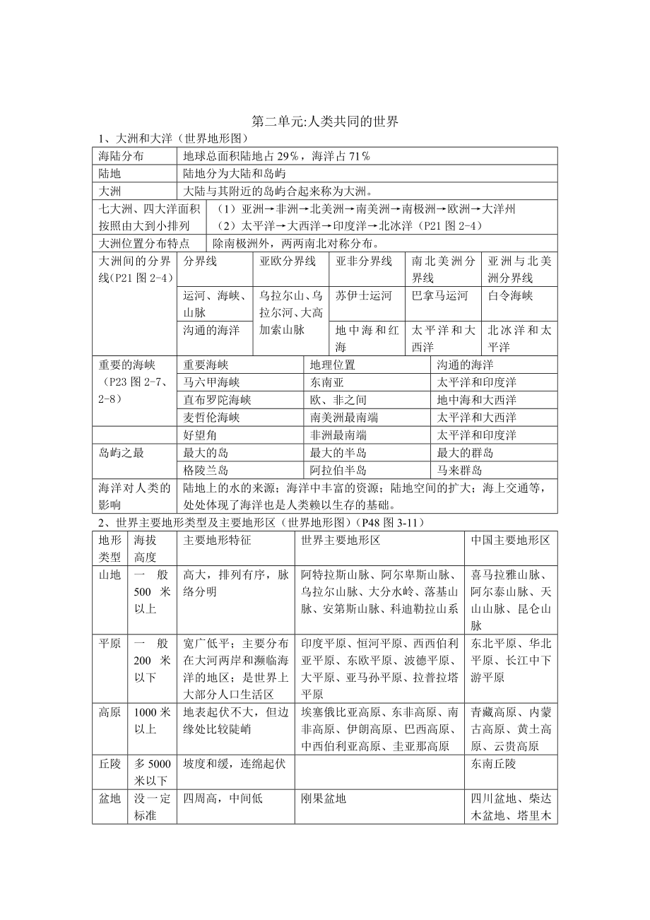 七年级上册历史与社会复习资料.doc_第2页