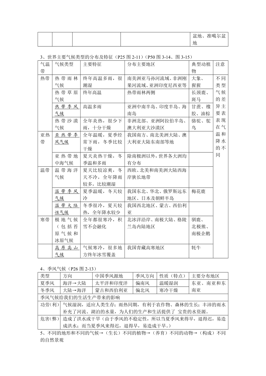 七年级上册历史与社会复习资料.doc_第3页