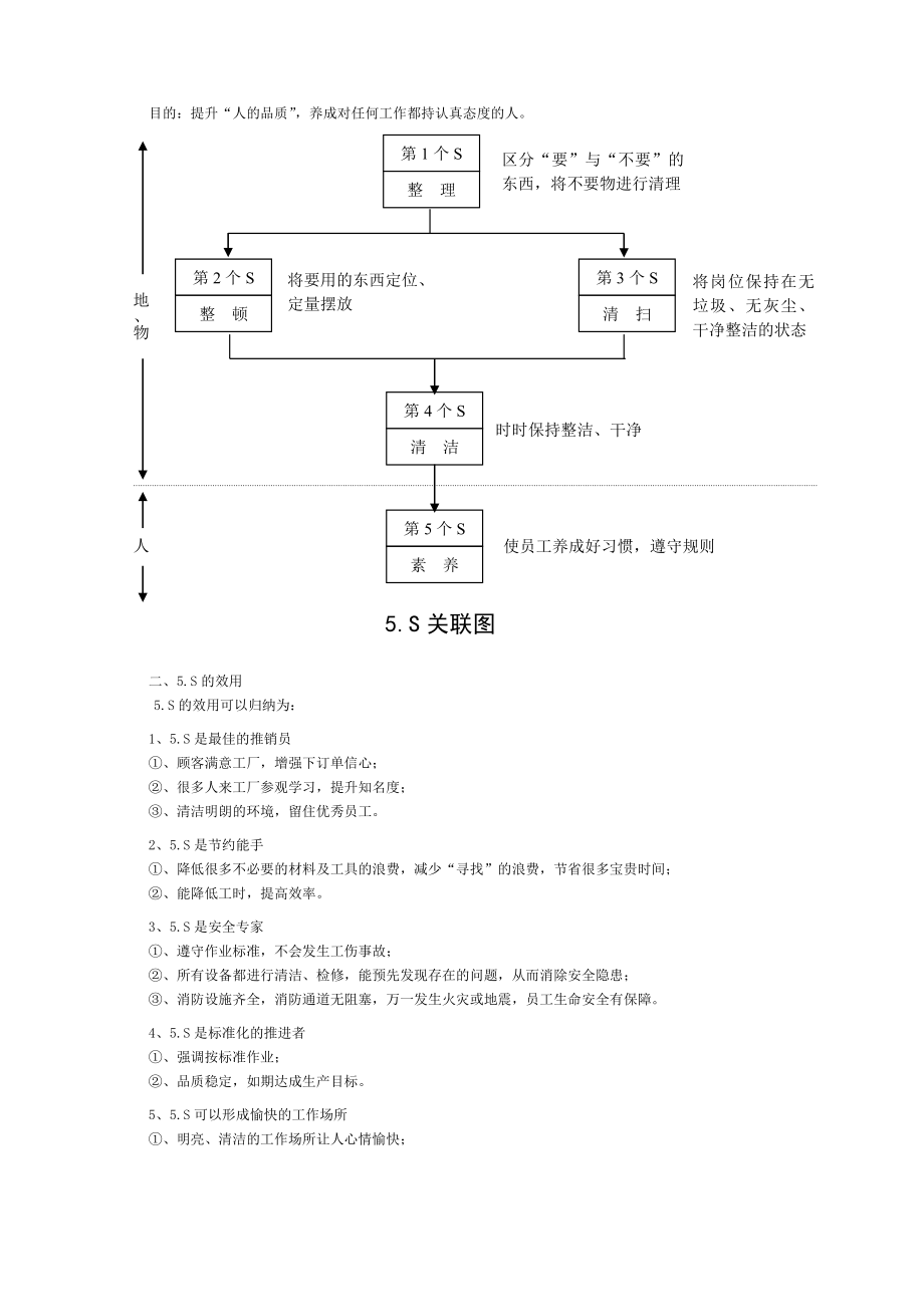 5S管理手册合集.doc_第2页