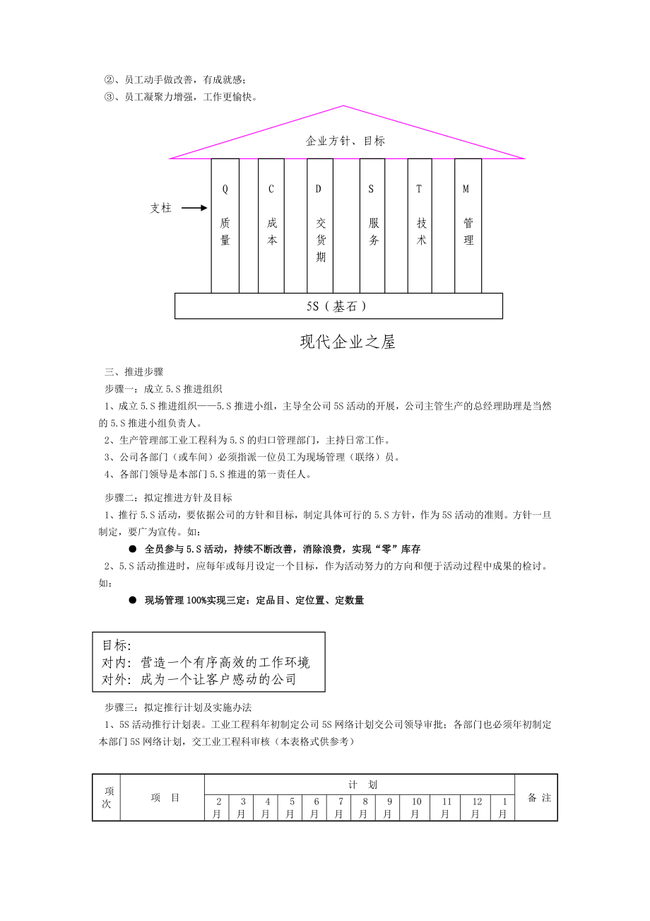 5S管理手册合集.doc_第3页