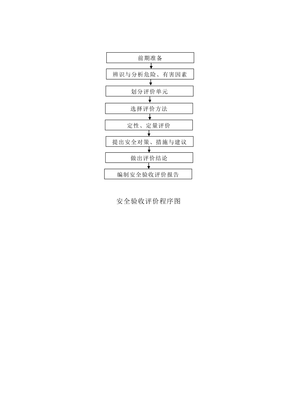 6300KVA矿热炉建设项目安全验收评价报告.doc_第3页