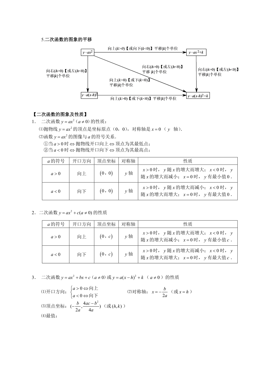 人教版九年级上册-第22章-二次函数图像与性质知识点题型总结.doc_第2页