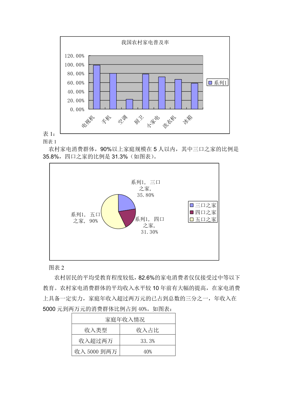 毕业论文——论农村家电消费行为研究.doc_第2页