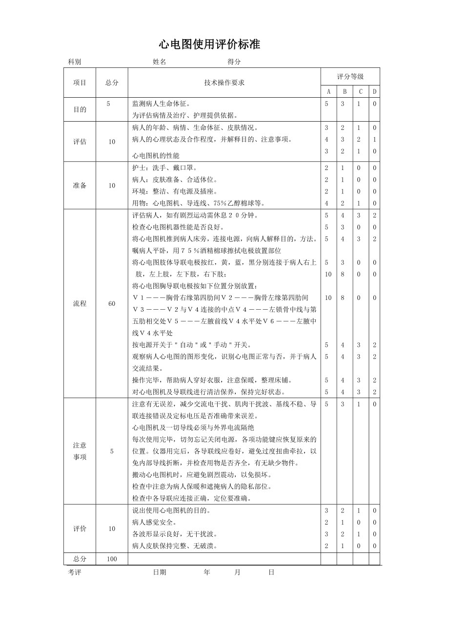 ICU专科技术操作标准资料.doc_第1页