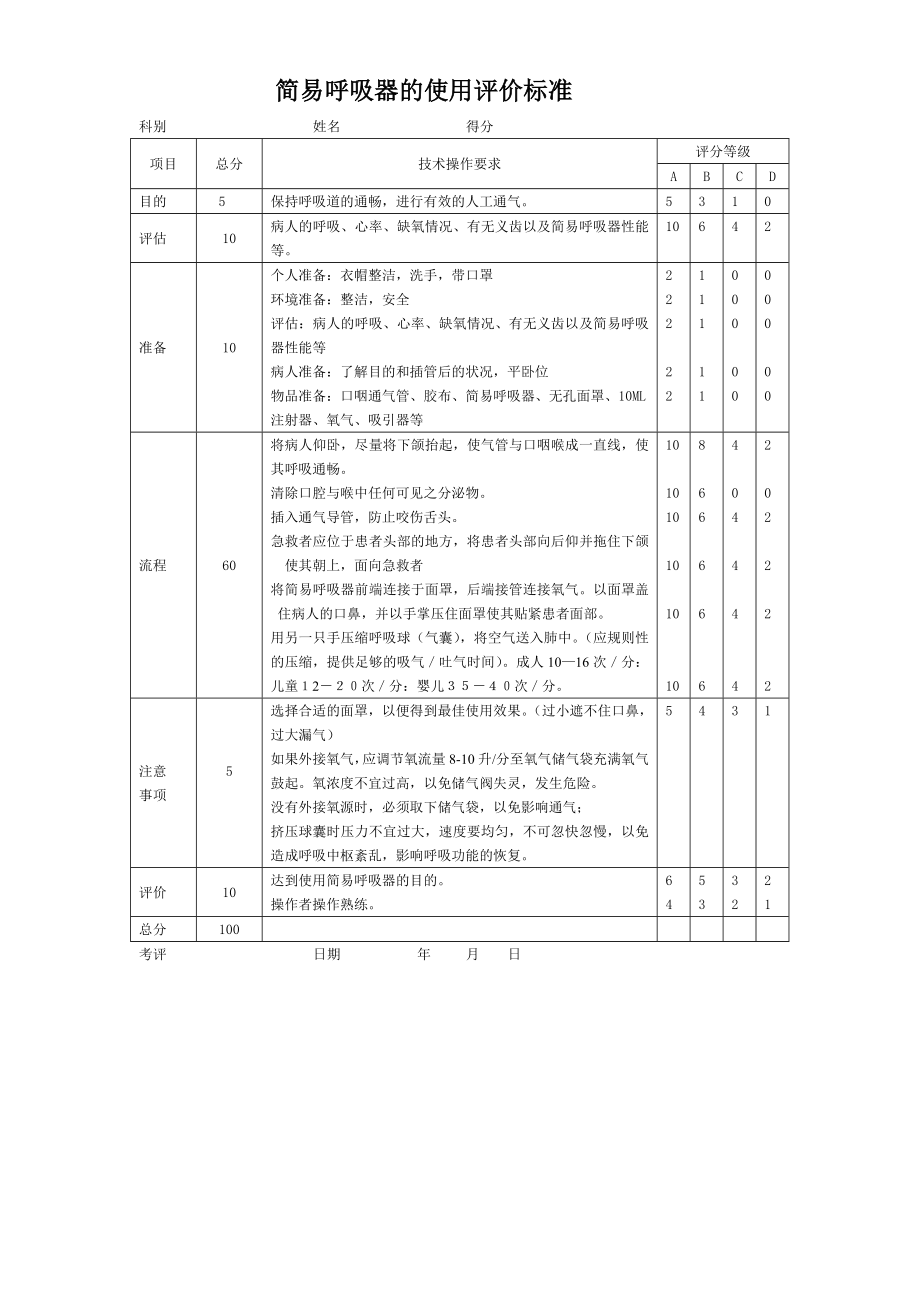 ICU专科技术操作标准资料.doc_第2页